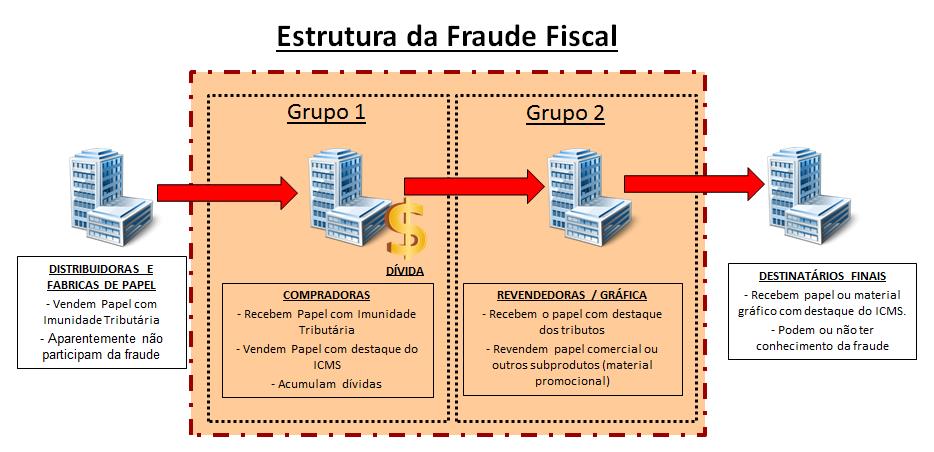 Esquema fraude Papel Imune 2.jpg