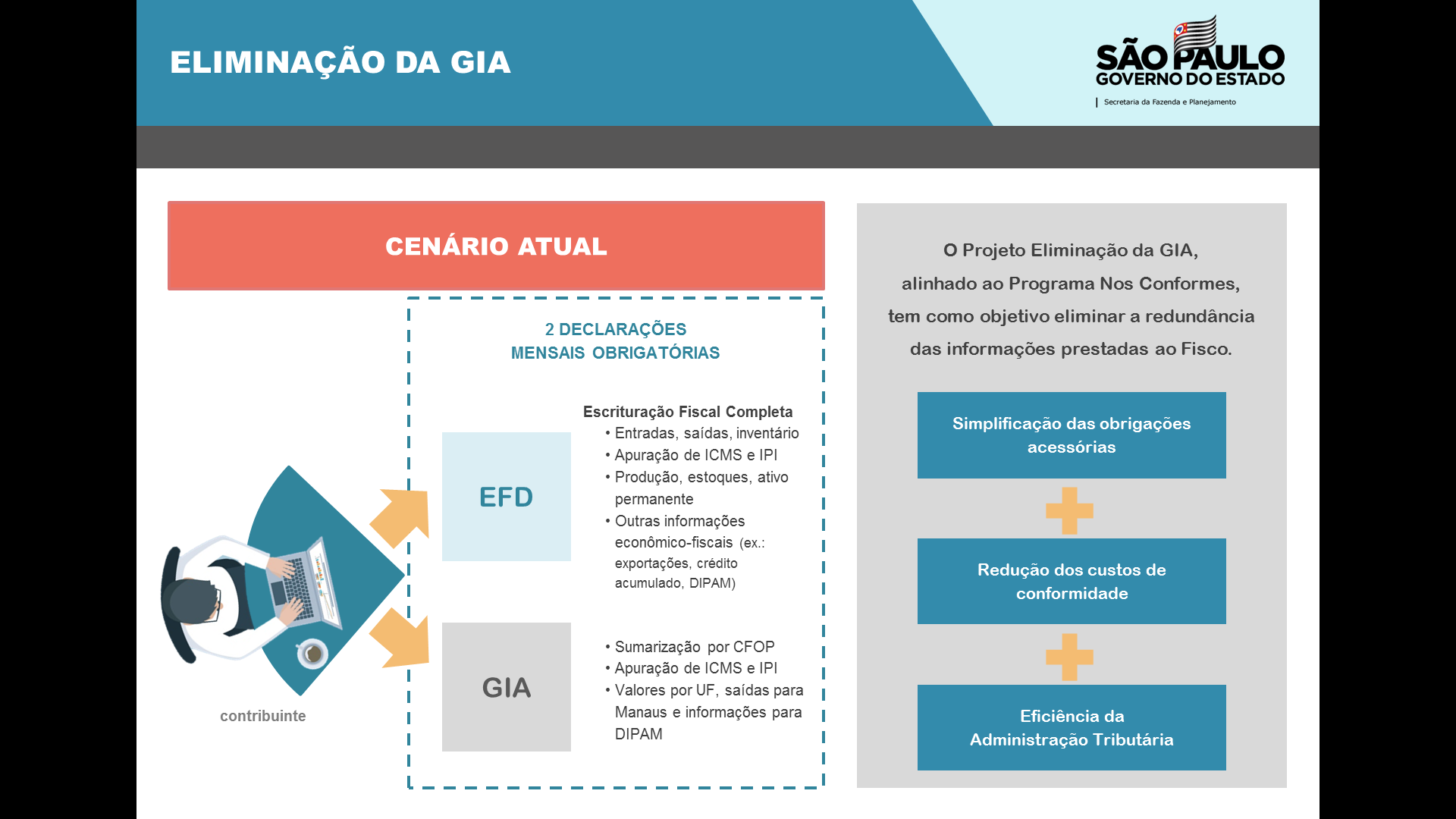 GIA esquema_cenário atual.png