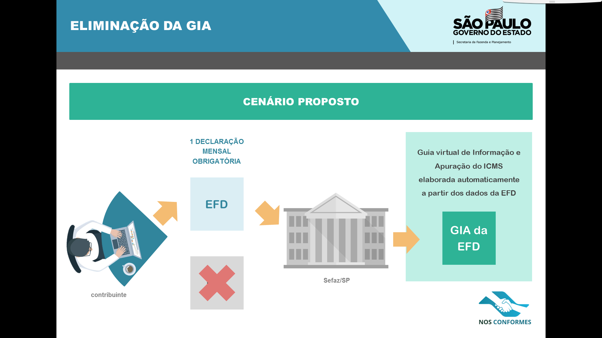 GIA esquema_cenário proposto.png