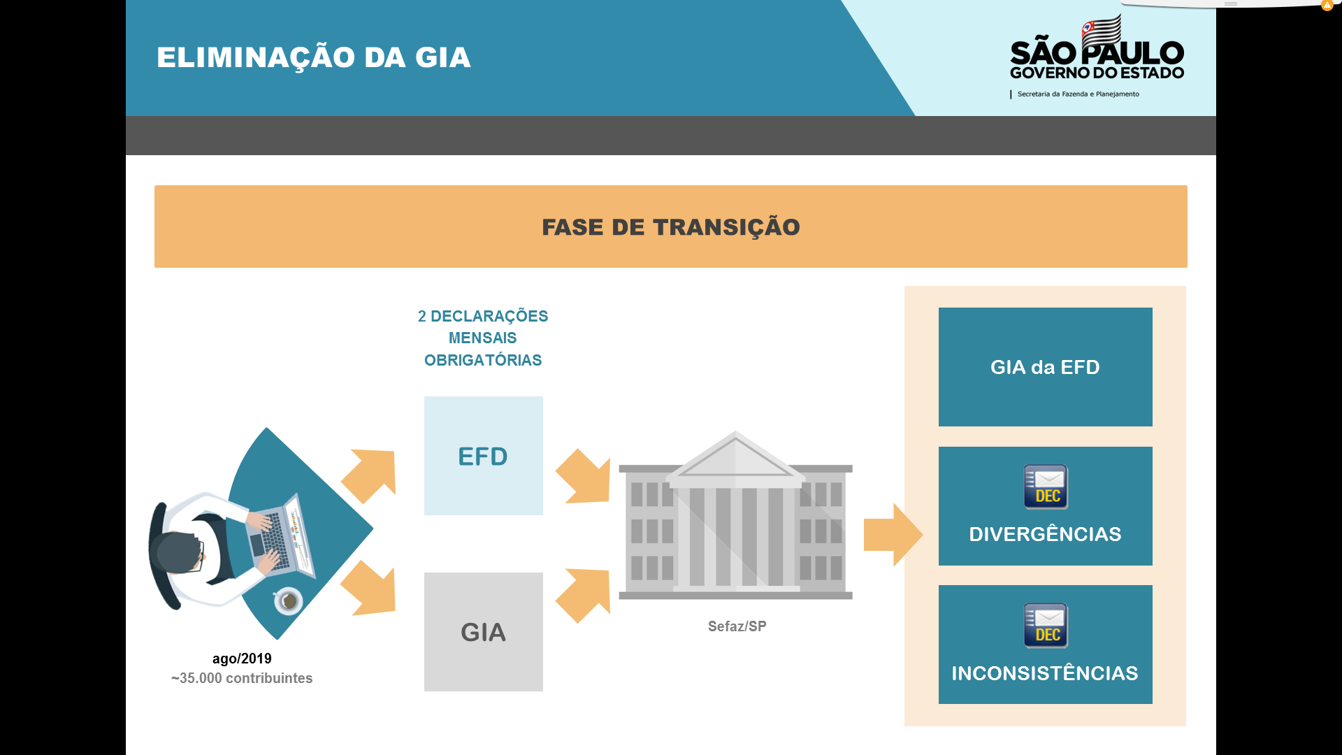 GIA esquema_fase transição II.png