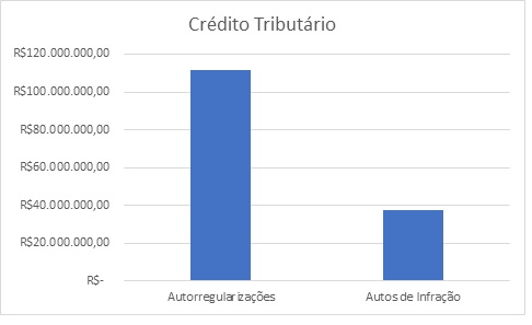 Imagem 2_gráfico ITCMD.jpg