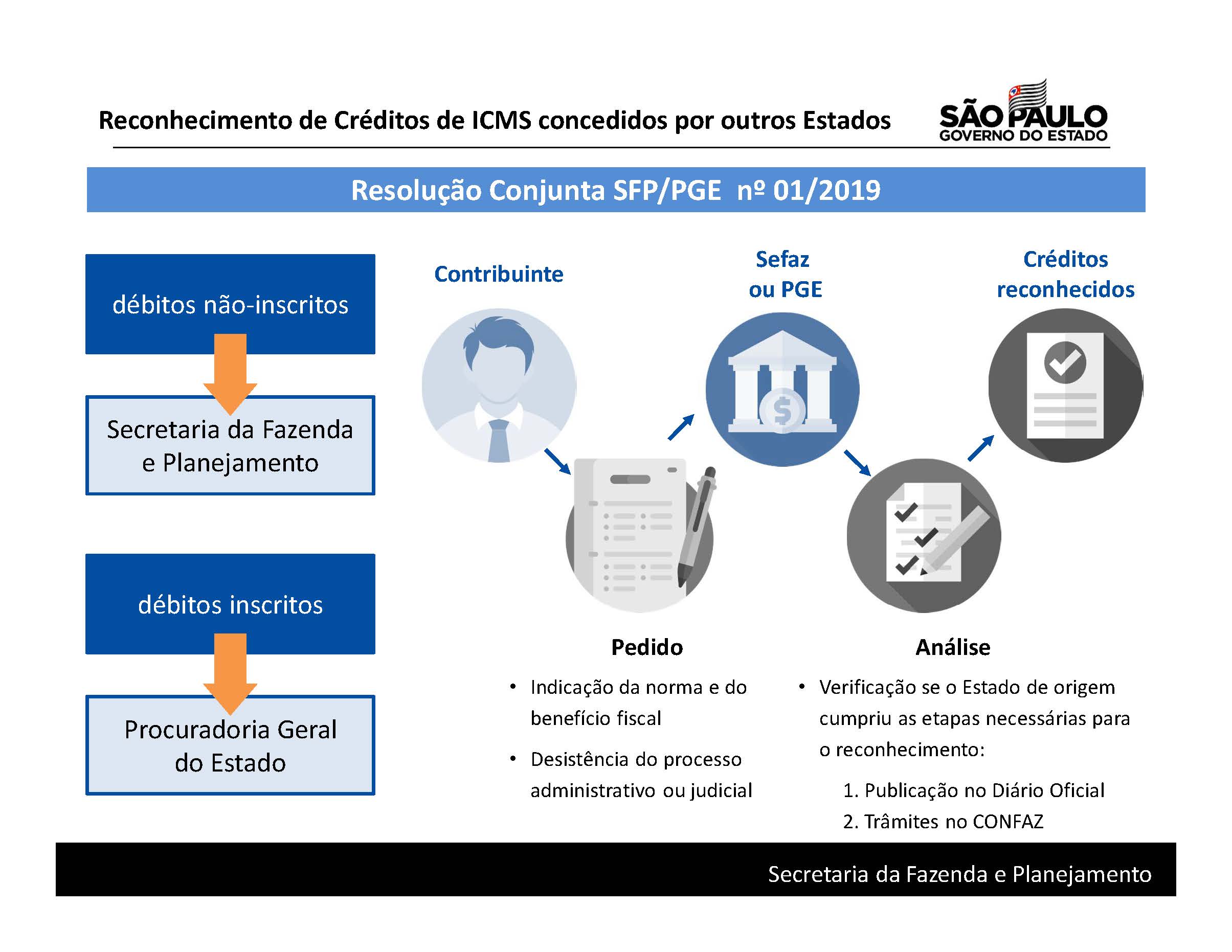 Infográfico 2 - Reconhecimento créditos ICMS.jpg