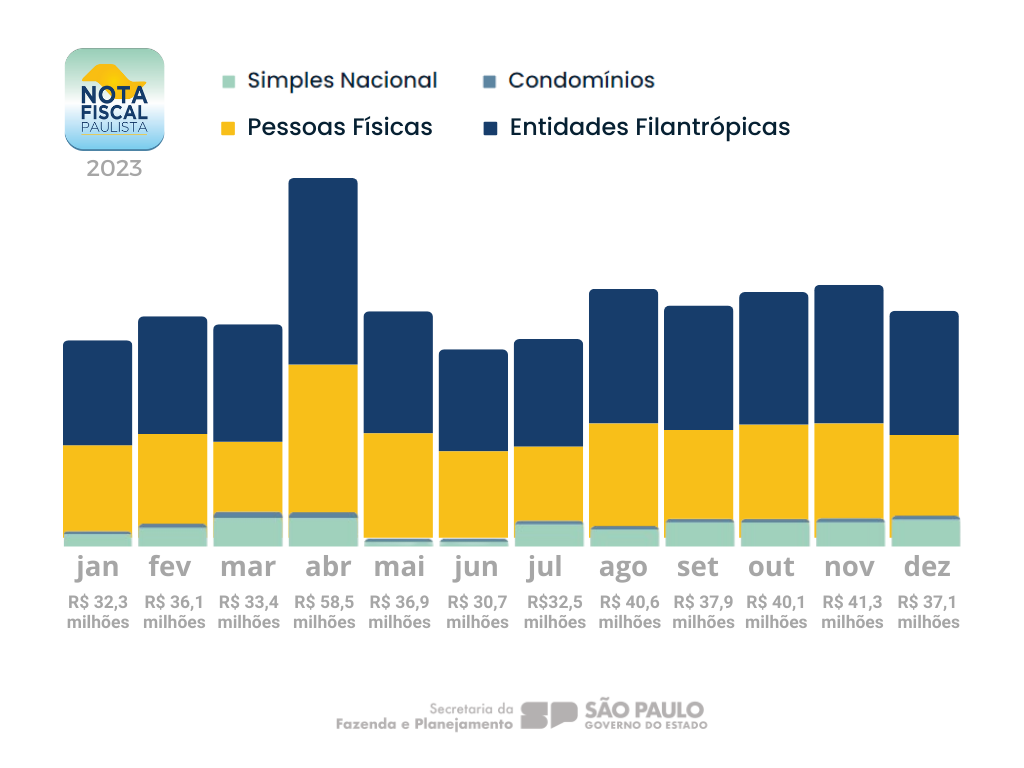 NFP CRÉDITOS 2023.png