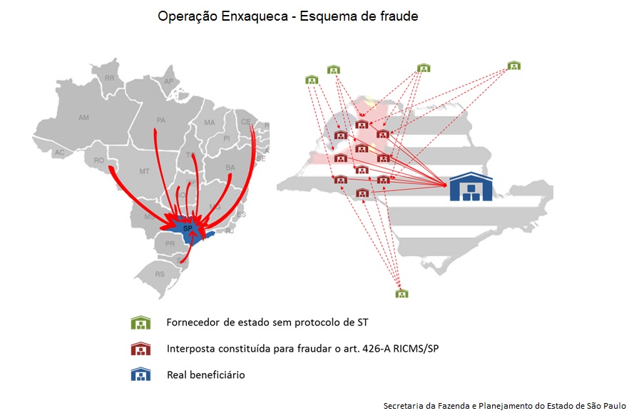 Operação Enxaqueca_Esquema de fraude.jpg