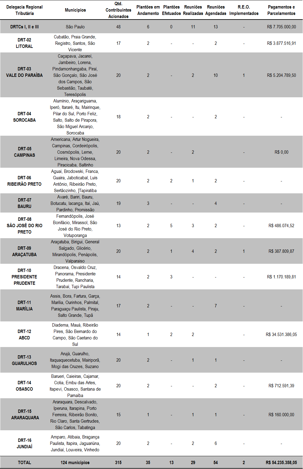 Dados Operação Inadimplentes_balanço parcial.png