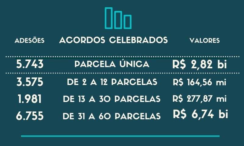 PEP adesões.jpg