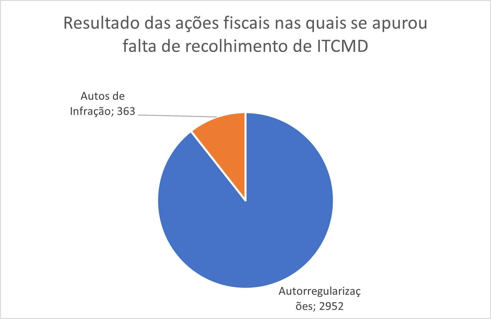 Imagem1_gráfico ITCMD.png