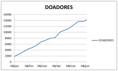 doadores.jpg
