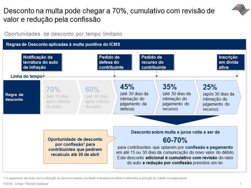 linhadotempo_descontos_V2 editado.jpg